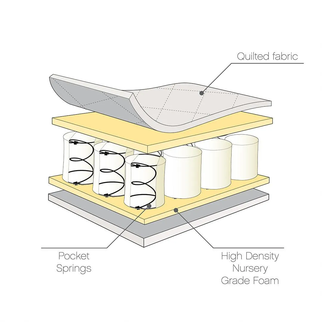 Tutti Bambini Pocket Sprung Cot Bed Mattress